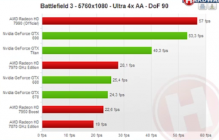 hd 7990 benchmark battlefield