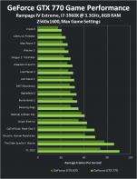 Nvidia Geforce GTX Benchmark vs GTX 680