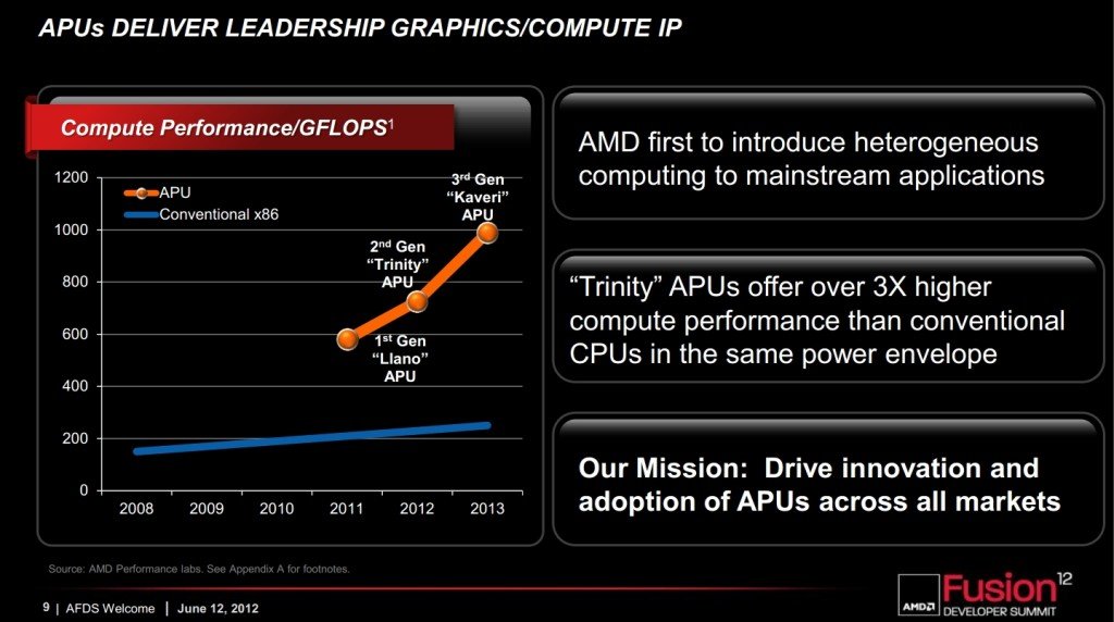 AMD Kaveri APU Roadmap
