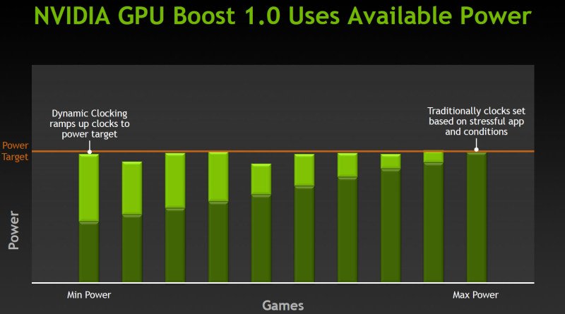 Nvidia GPU Boost 1.0