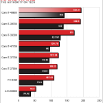 Intel i7-4960X Ivy Bridge-E