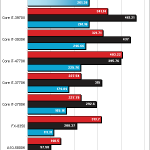 Intel i7-4960X Ivy Bridge-E