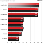 Intel i7-4960X Ivy Bridge-E