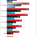 Intel i7-4960X Ivy Bridge-E