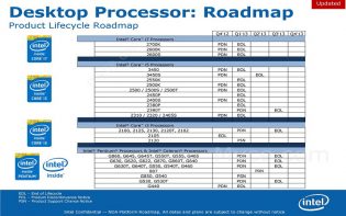 Intel Processor End of Life Roadmap Sandy Bridge