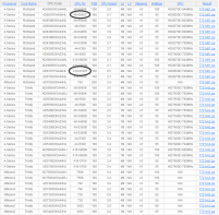 A10-6700T and A8-6500T Leaked by MSI