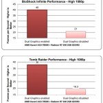 AMD Kaveri Dual Graphics Radeon R7 240DDR3